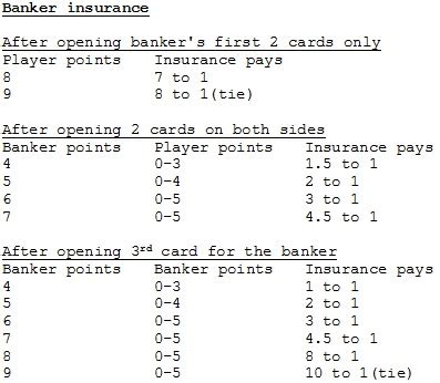 insurance baccarat